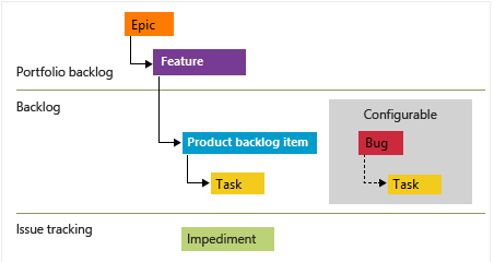 An image of a scrum process