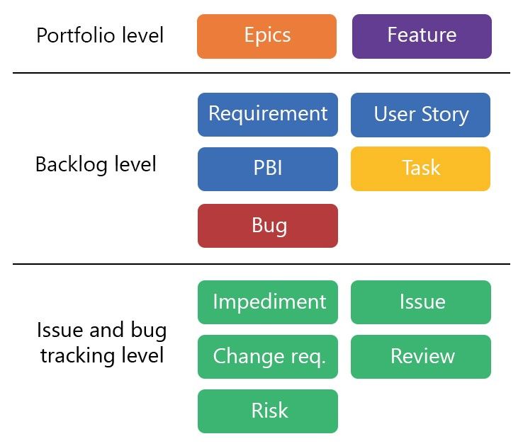 github-issues-vs-azure-boards