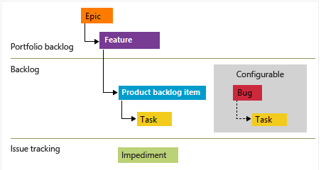 GitHub Issues vs Azure Boards