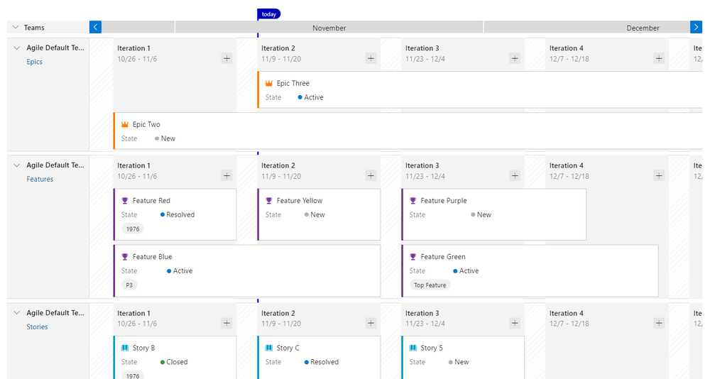 GitHub Issues vs Azure Boards